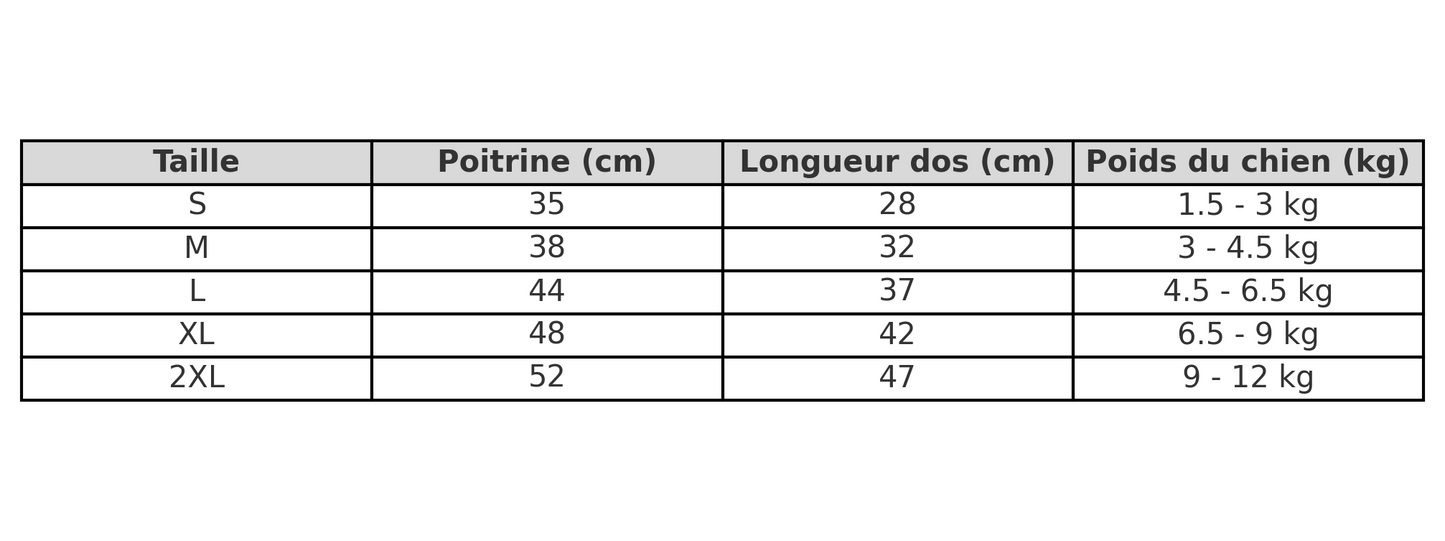 Manteau imperméable pour chien rouge guide des tailles