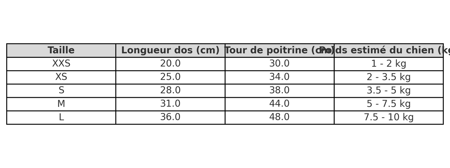 Deguisement noel chien guide des tailles