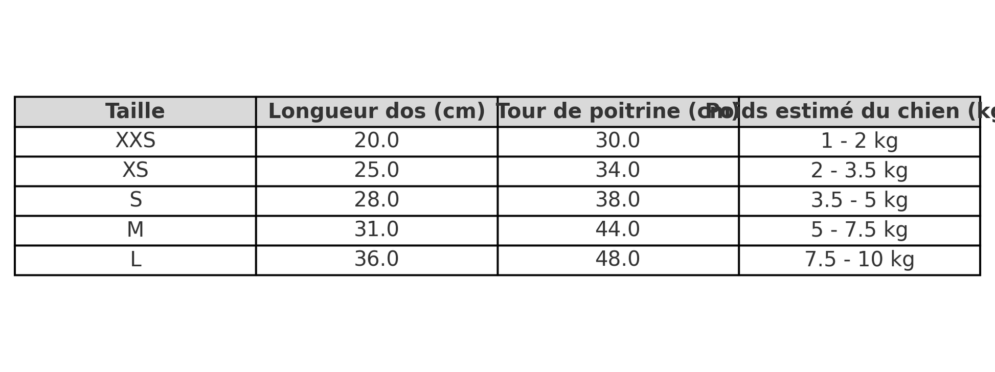 Deguisement noel chien guide des tailles