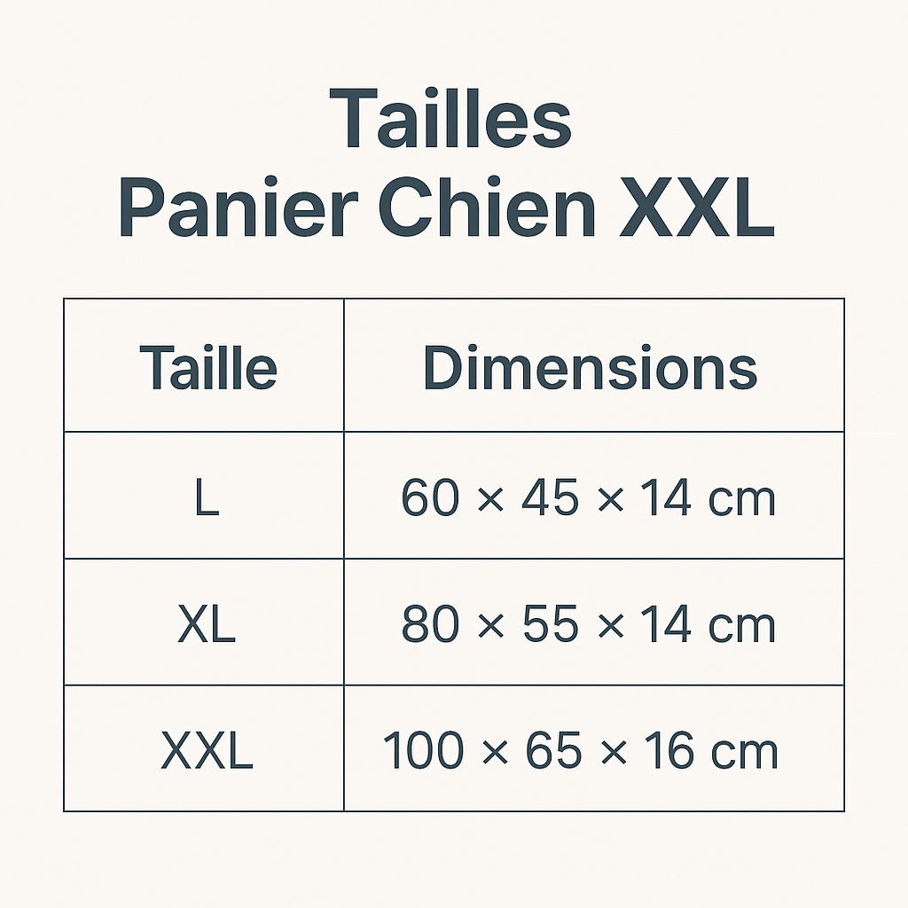 Panier Chien XXL guide des tailles
